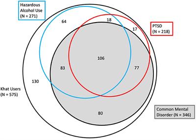 <mark class="highlighted">Khat</mark> Use Patterns, Associated Features, and Psychological Problems in a <mark class="highlighted">Khat</mark>-Treatment-Seeking Student Sample of Jimma University, Southwestern Ethiopia